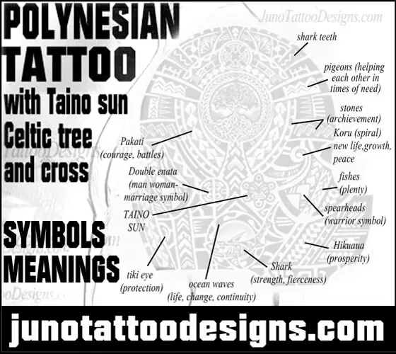 Polyesian symbols meaning